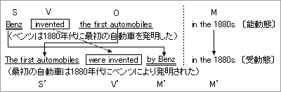 22 1 受動態の作り方 英文法大全 英文法 英語 文法 表現 用法 英語学習