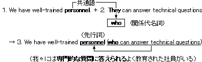 28 1 関係代名詞の基本的性格 英文法大全 英文法 英語 文法 表現 用法 英語学習